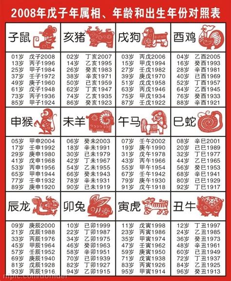 77年次生肖